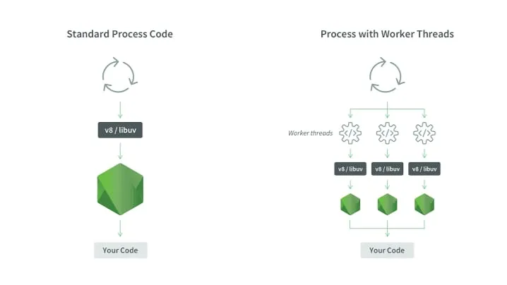 Multithreading